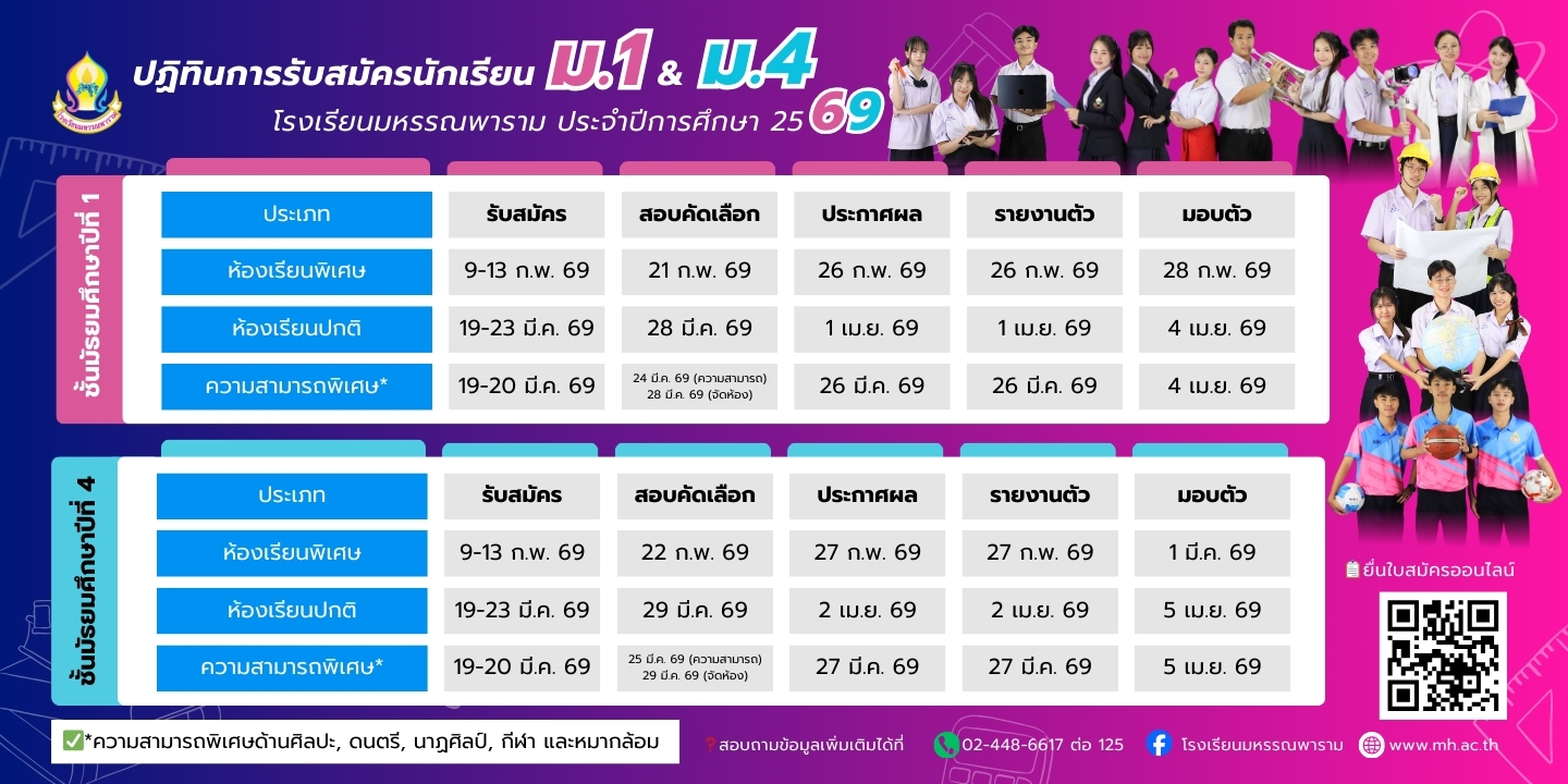 กำหนดการรับสมัคร